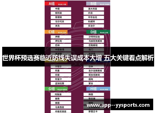 世界杯预选赛临近防线失误成本大增 五大关键看点解析