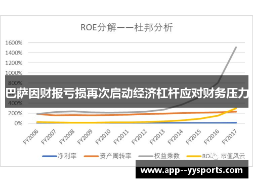 巴萨因财报亏损再次启动经济杠杆应对财务压力