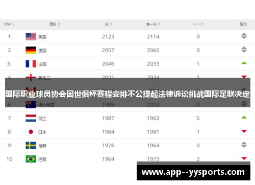 国际职业球员协会因世俱杯赛程安排不公提起法律诉讼挑战国际足联决定