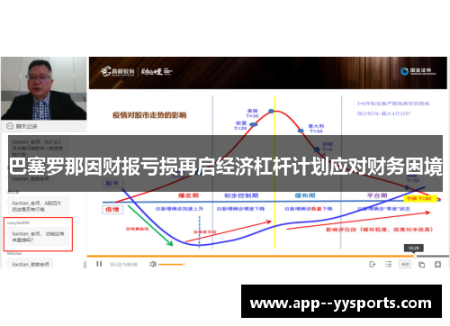 巴塞罗那因财报亏损再启经济杠杆计划应对财务困境