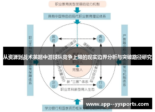 从资源到战术英超中游球队竞争上限的现实边界分析与突破路径研究